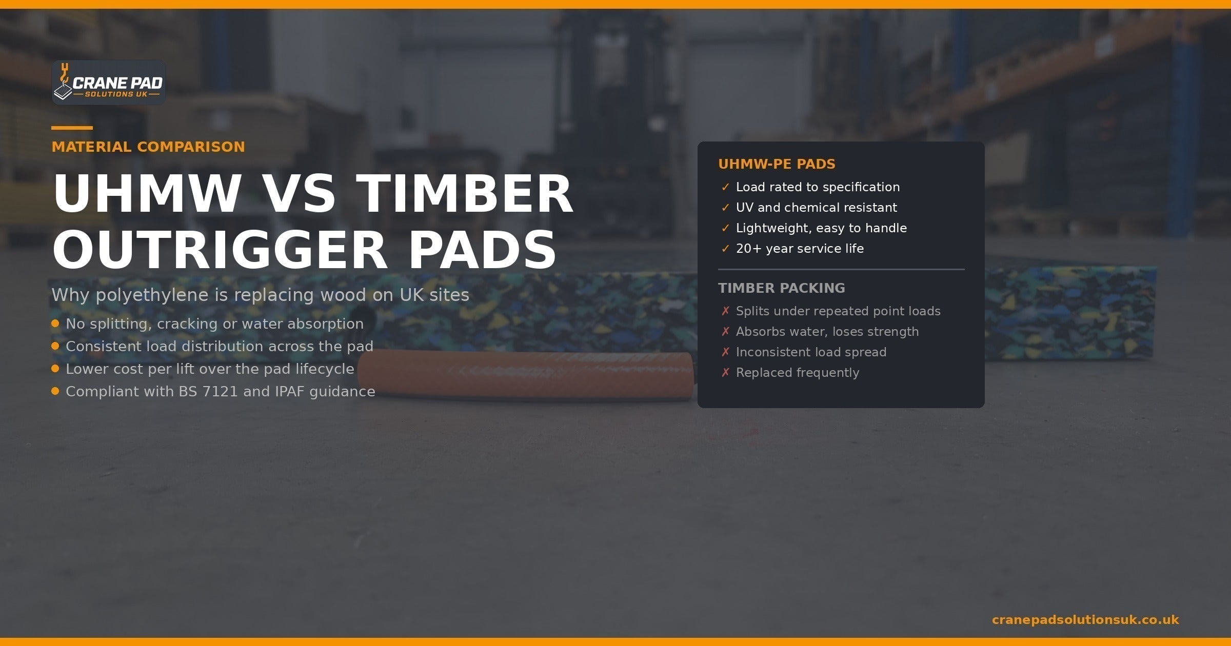 UHMW vs Timber Crane Pads | CPS