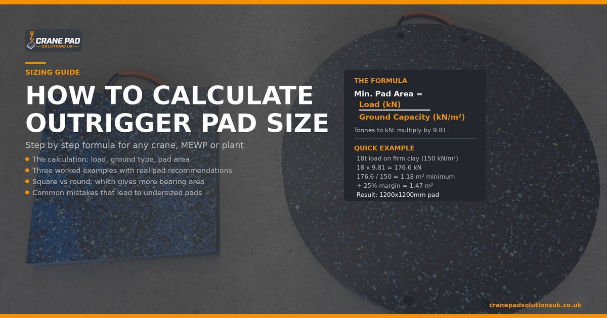 How to calculate outrigger pad size guide by Crane Pad Solutions UK showing the formula for minimum pad area with square and round UHMW-PE crane pads Image Title: How to Calculate Outrigger Pad Size | Sizing Guide | CPS